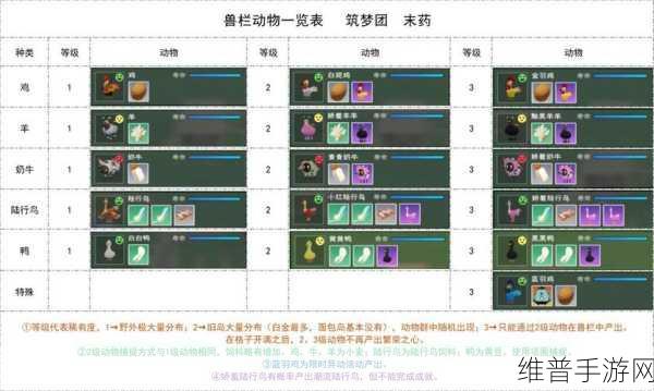 创造与魔法手游攻略，揭秘陆行鸟的食性与捕捉技巧