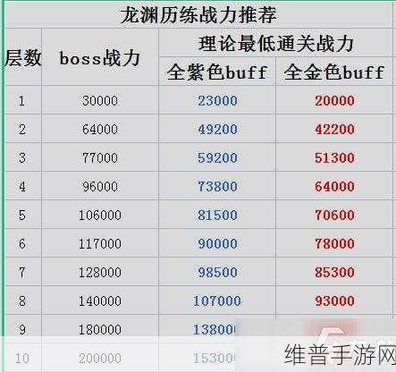 天谕手游，圣堂加点秘籍，打造无敌战神