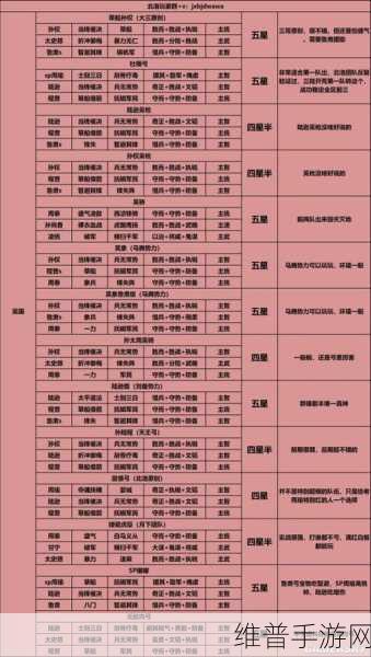 2024三国志战略版阵容天梯表深度解析，顶尖最强阵容强度排名