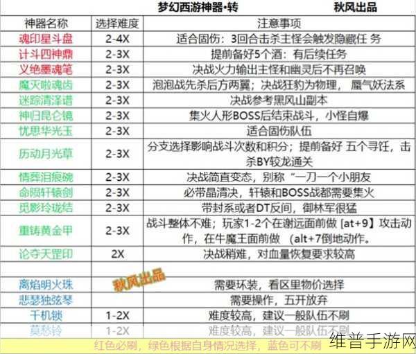 梦幻西游手游神器任务攻略,如何顺利通关昆仑镜之忆