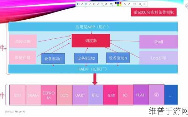 PROM器件在嵌入式系统中的应用，手游公司的技术攻略与数据解析