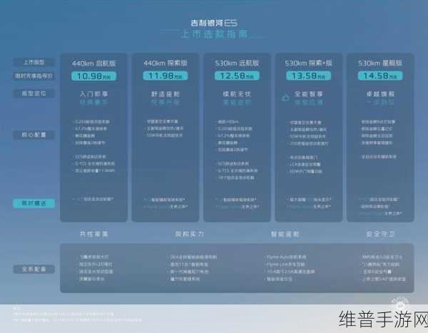 10万级纯电银河E5续航王者，手游界的续航攻略新标杆