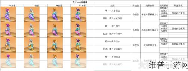 梦幻西游手游地煞一星通关秘籍大揭秘