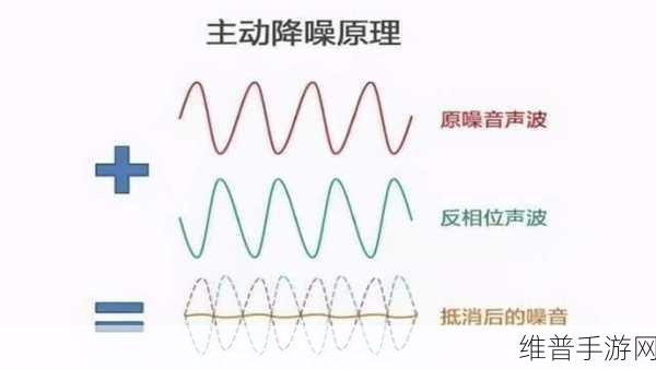 阻抗对音频设备的影响，手游公司角度下的音频攻略深度解析及静态阻抗与动态阻抗的区别