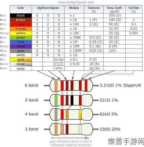 手游硬件知识大揭秘，色环电阻与其他电阻类型比较