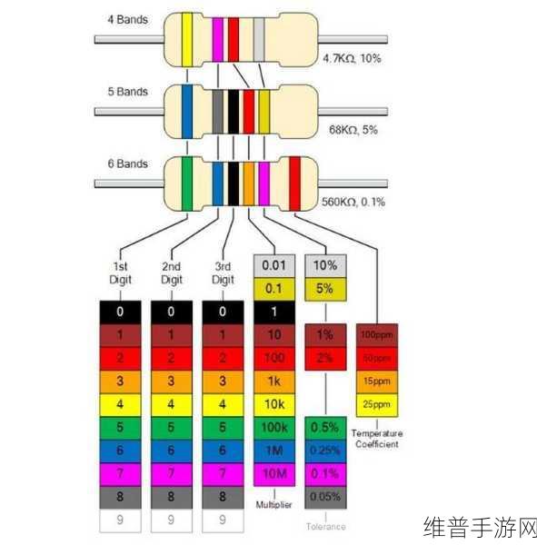 手游硬件知识大揭秘,色环电阻与其他电阻类型比较