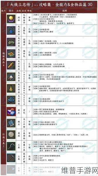 大侠立志传，深度解析悟性提升全攻略