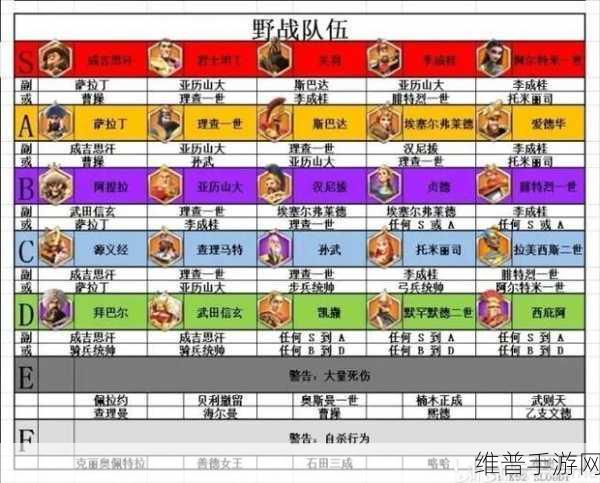 万国觉醒手游深度攻略,解锁T5兵种的前置条件详解