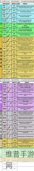 艾塔纪元北风之神武器属性全解析
