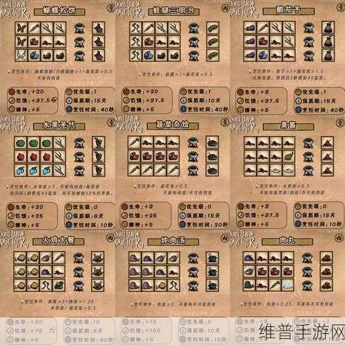 饥荒海滩食谱配方大全，2023最新食谱配方深度解析