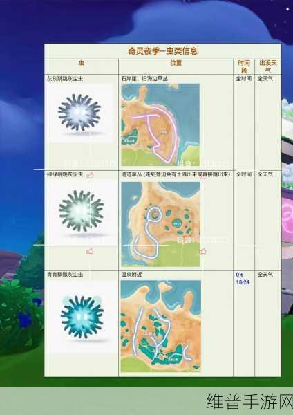 心动小镇，突破发展家等级上限，探索爱好等级巅峰全攻略