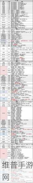 不思议迷宫签到30天奖励全解析，玩家必备攻略