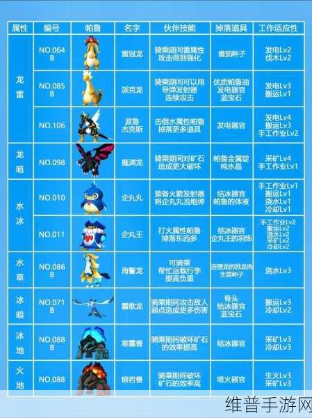 幻兽帕鲁入门必看攻略，打造你的奇幻世界之旅