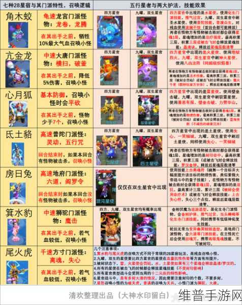 梦幻西游手游80级星官攻略，全面解析星官击杀与位置探寻