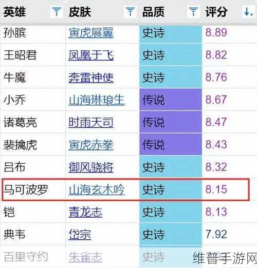 王者荣耀马可波罗山海玄木吟上线时间及深度解析