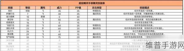 超级精灵手表飞羽骑士强度攻略详解