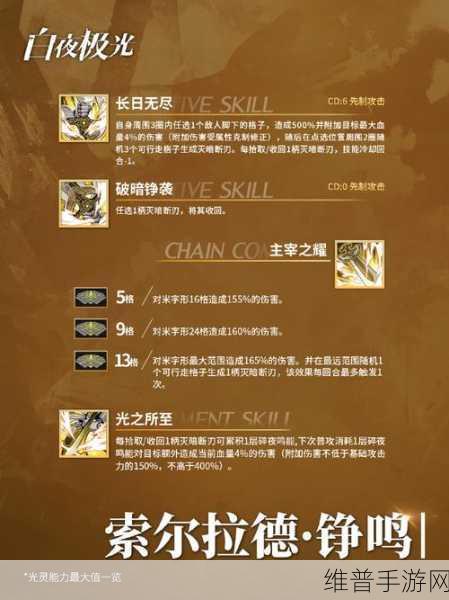 白夜极光烈雀技能解析与突破材料全面一览