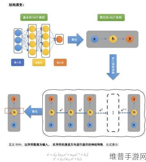 RNN在手游攻略数据机器翻译中的革新应用与实战实例