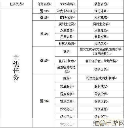 地下城堡2图16影兽掉落物品全解析