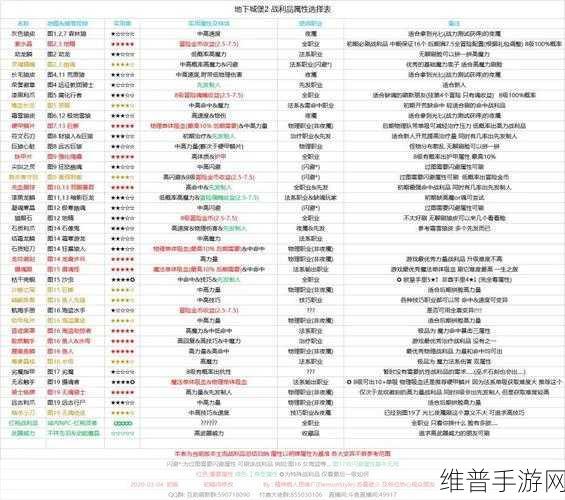 地下城堡2图16影兽掉落物品全解析