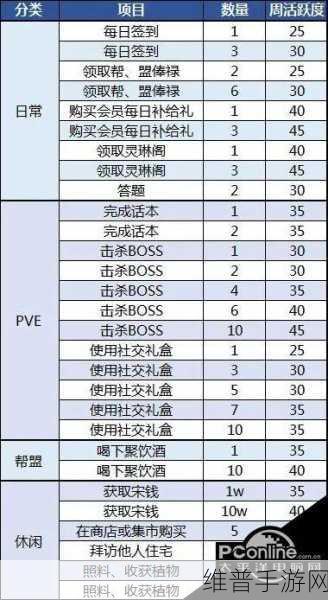 天涯明月刀手游成就攻略，全成就完成条件详解