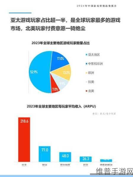 2024年PC出货量微增背景下，2025年手游市场前景不明下的攻略布局