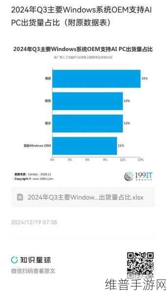 2024年PC出货量微增背景下，2025年手游市场前景不明下的攻略布局