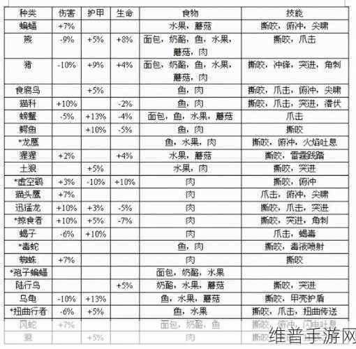 魔兽世界乌龟服猎人宝宝抉择指南