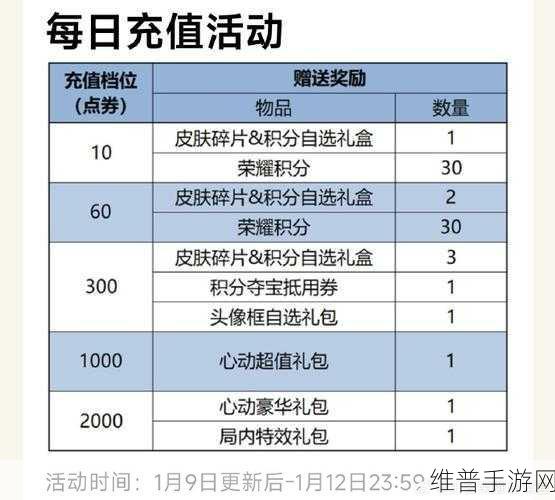 王者荣耀蔡文姬新皮肤优惠券获得方法全攻略