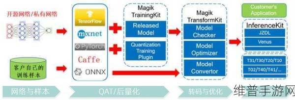 联想全栈算力新品助力手游公司攻略数据优化实战