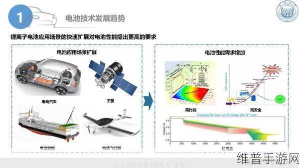 正方科技视野下的无人机锂电池，发展前景与机遇的深度剖析