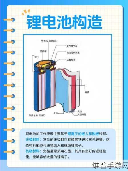 正方科技视野下的无人机锂电池，发展前景与机遇的深度剖析