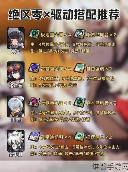 绝区零凯撒顶级驱动搭配全攻略