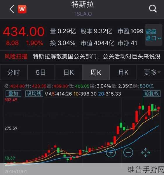马斯克持股风波与手游市场攻略数据解析