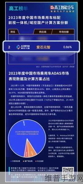 爱芯元速闪耀业界，荣膺手游最佳技术实践应用奖深度解析