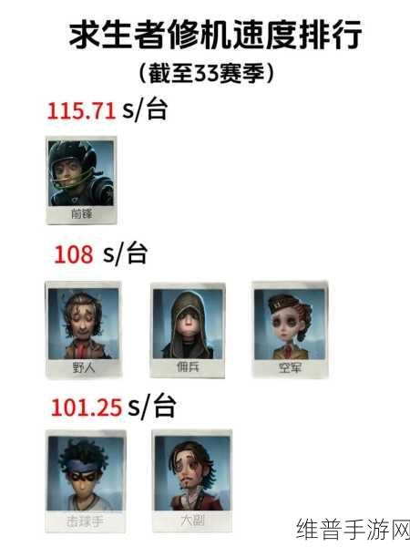 第五人格角色修电机攻略，高效角色与不触发校准技巧