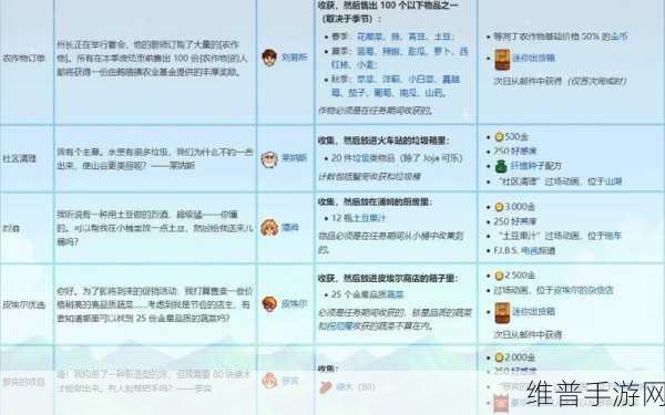 星露谷物语,深入探索奇特物质任务玩法讲解