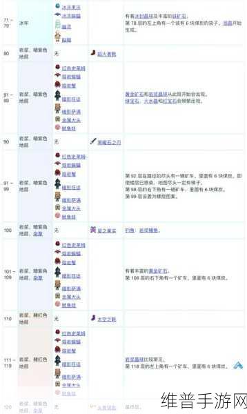 星露谷物语，深入探索奇特物质任务玩法讲解
