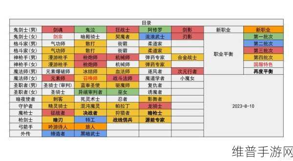 DNF格斗家职业成长之路，前期与觉醒后的名称全解析
