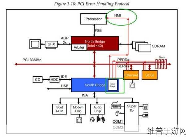 云里物里PCIE物联网卡MP01H，手游公司的数据加速秘籍