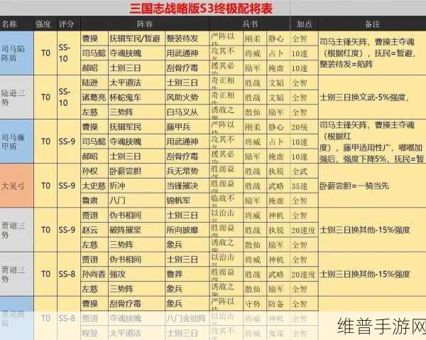 三国志战略版白板最强三仙队深度解析与阵容推荐