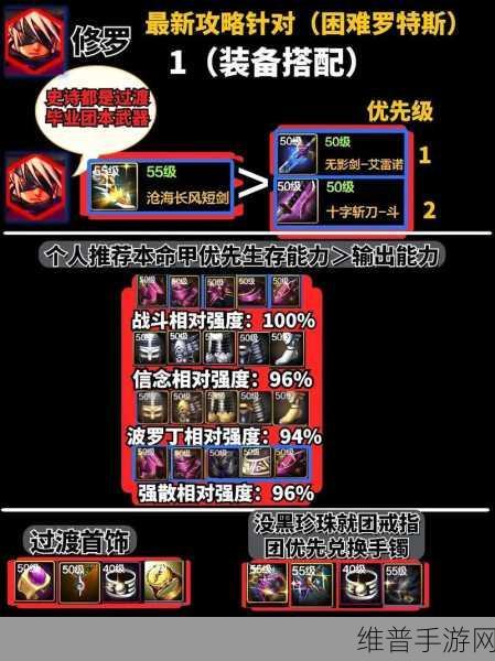 DNF手游罗特斯困难副本全面攻坚路线指南