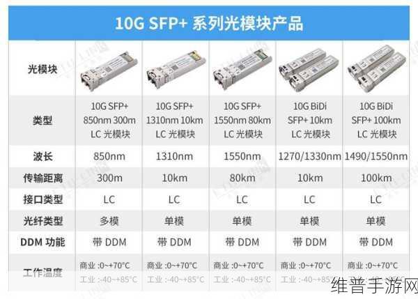 SFP光模块在数据中心的应用，手游公司的攻略数据加速秘籍