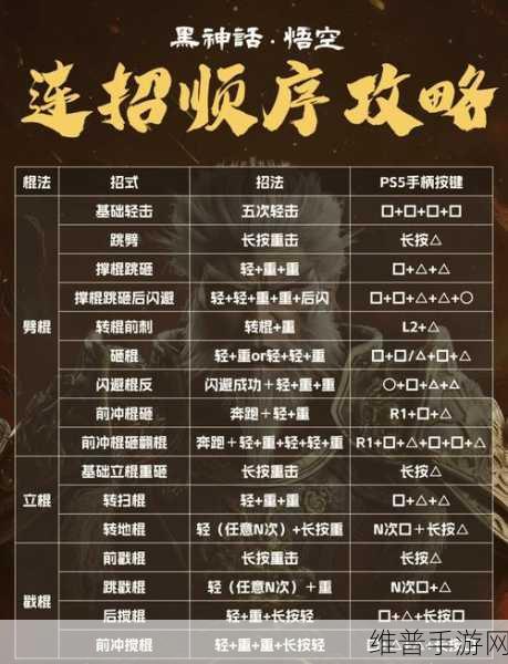 黑神话悟空手游攻略，深度解析切手技运用策略