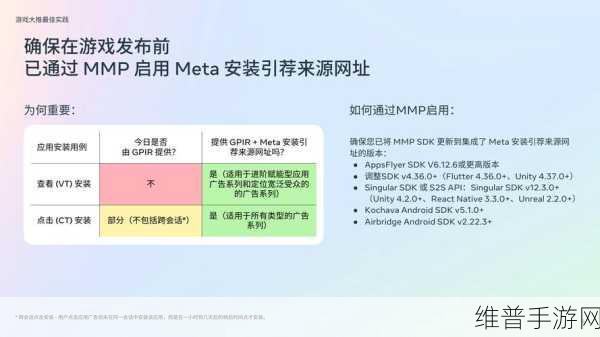 Meta手游策略大调整，欧盟用户无广告订阅降价40%，广告个性化新变革