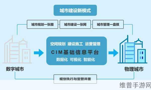 物联网技术，重塑城市管理，赋能手游公司数据攻略创新