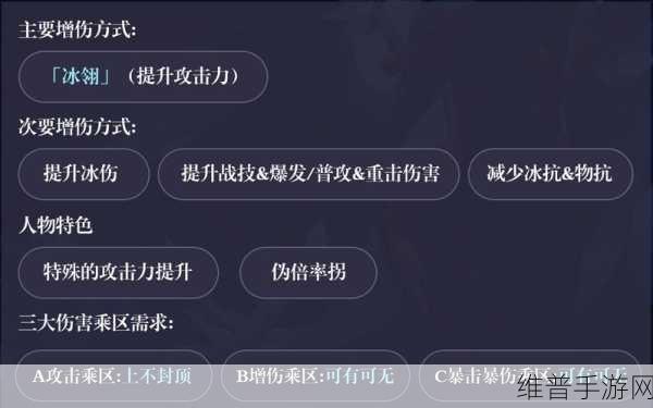 原神申鹤阵容搭配秘籍，让你战力飙升