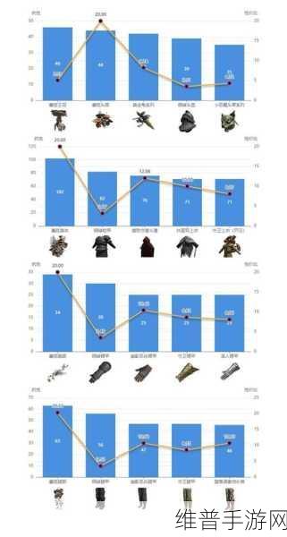 艾尔登法环深度攻略，重甲套装数据详解