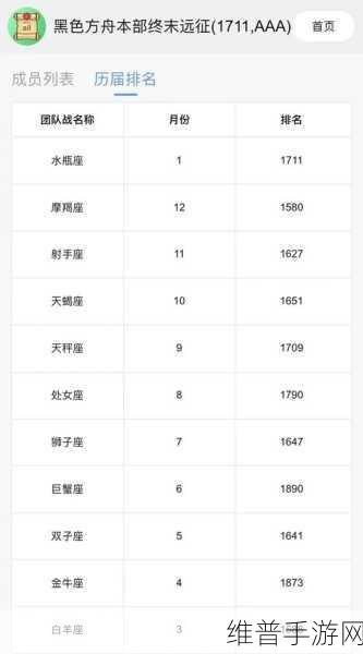 公主连结角色升至五星全攻略,母猪石消耗详解