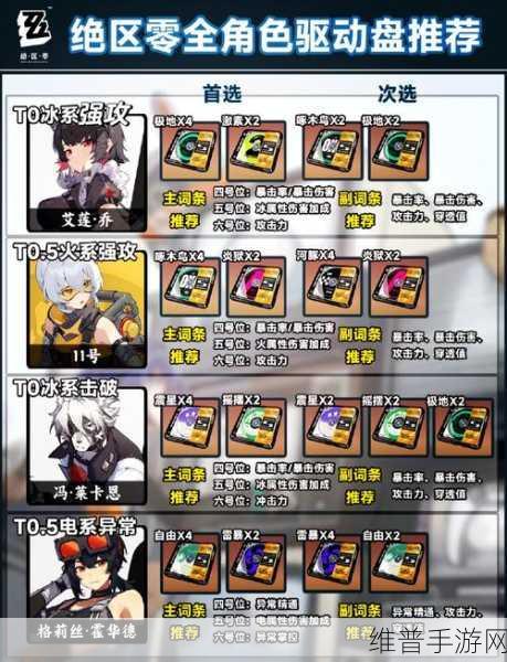 绝区零狼叔主副词条完美搭配指南